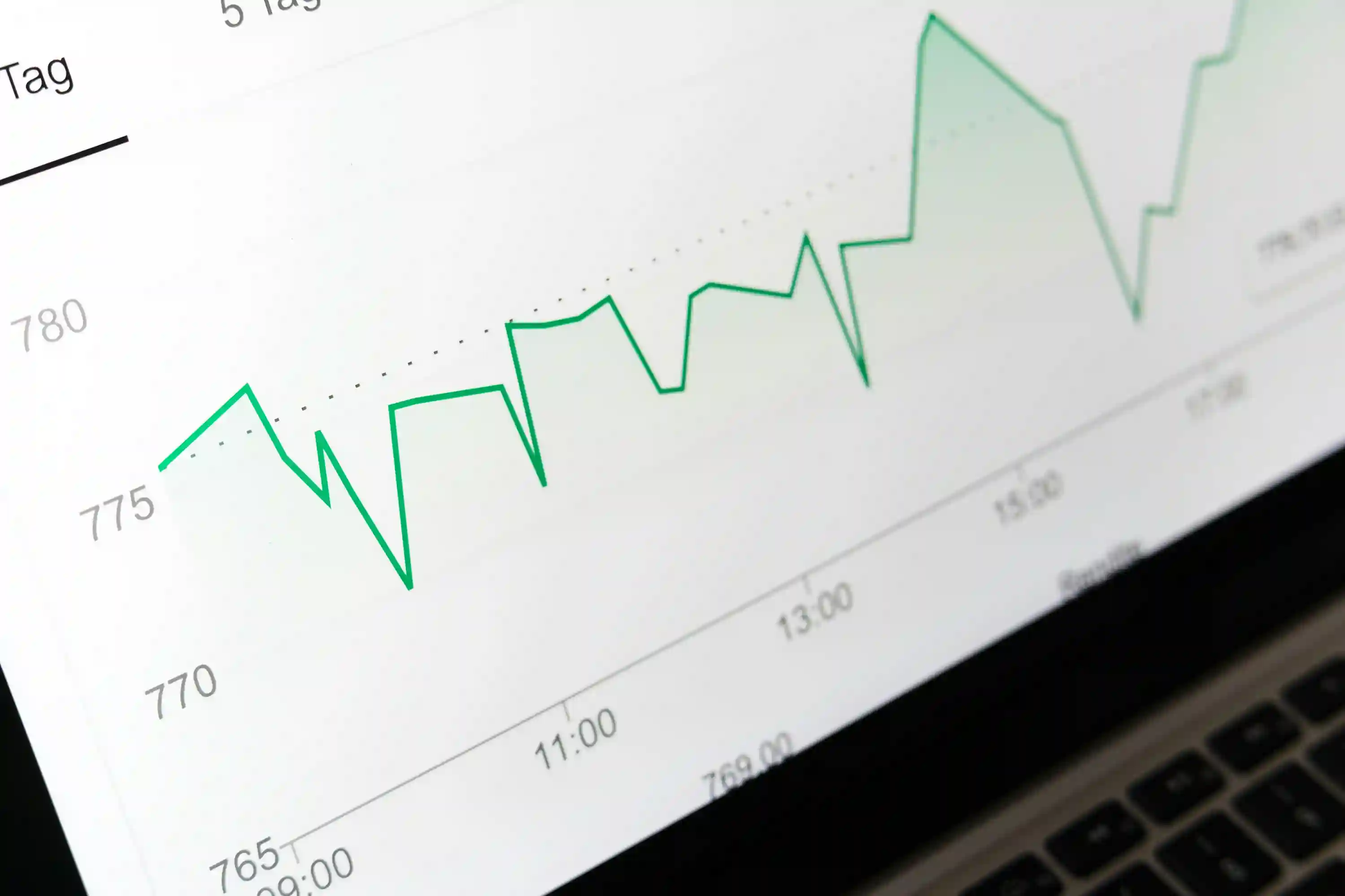 Performance Tracking